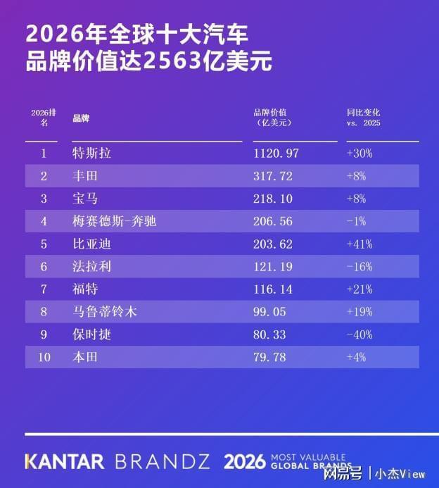 比亚迪缘何越来越受到海外热捧