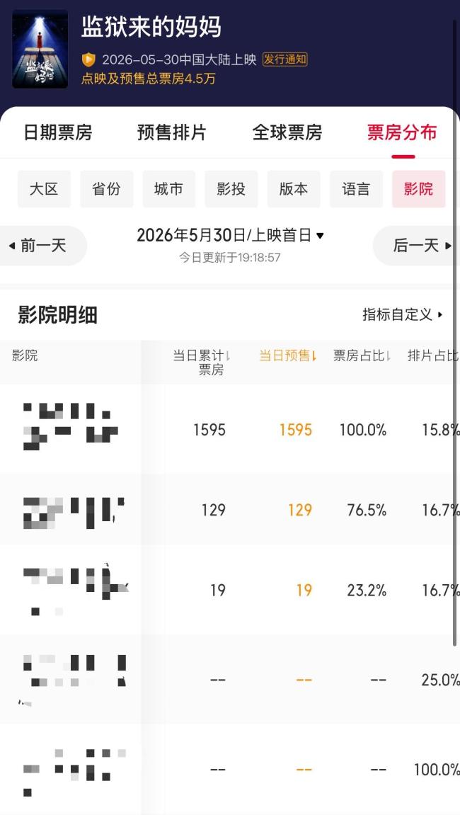 《监狱来的妈妈》撤档？多家影院回应