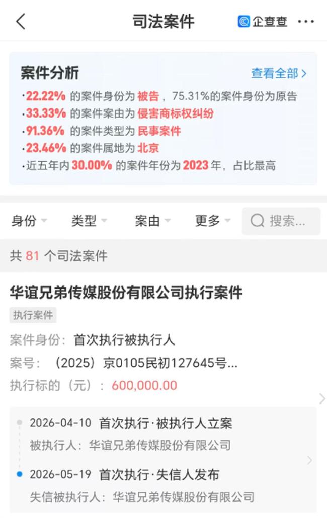 华谊兄弟成了“老赖” 昔日巨头面临破产风险